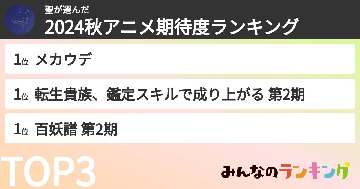 聖さんの「2024秋アニメ期待度ランキング」