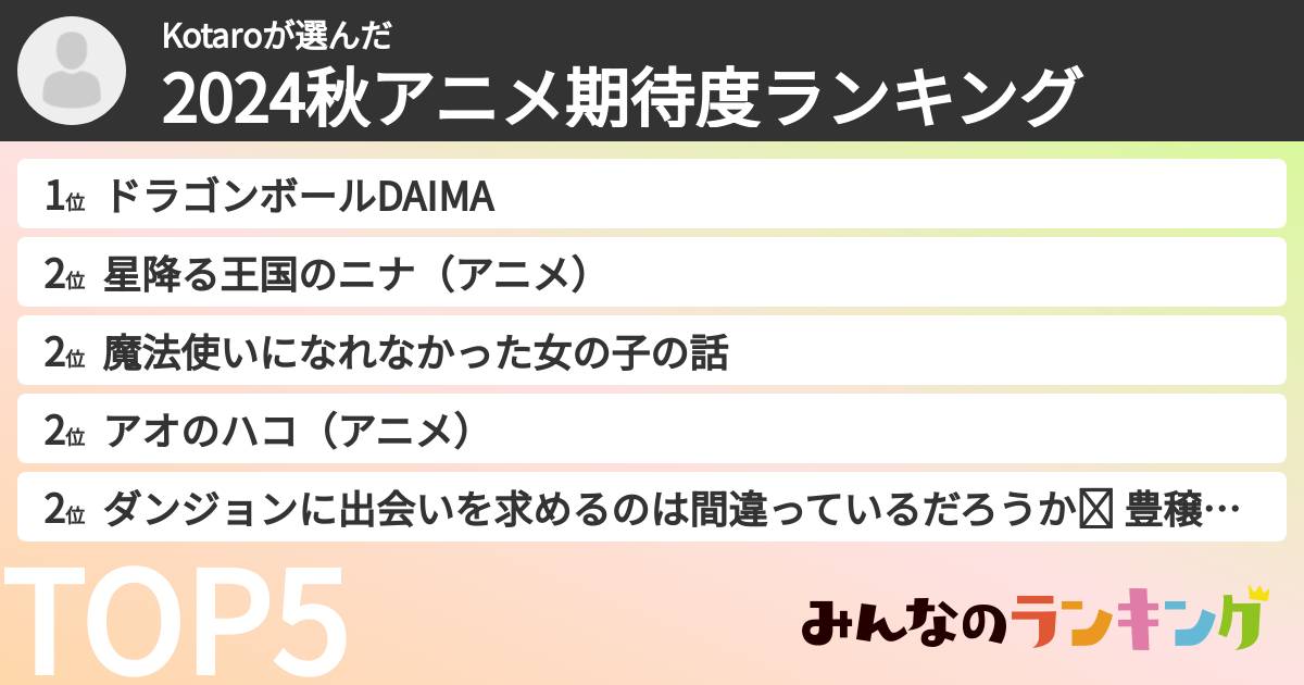 Kotaroさんの「2024秋アニメ期待度ランキング」