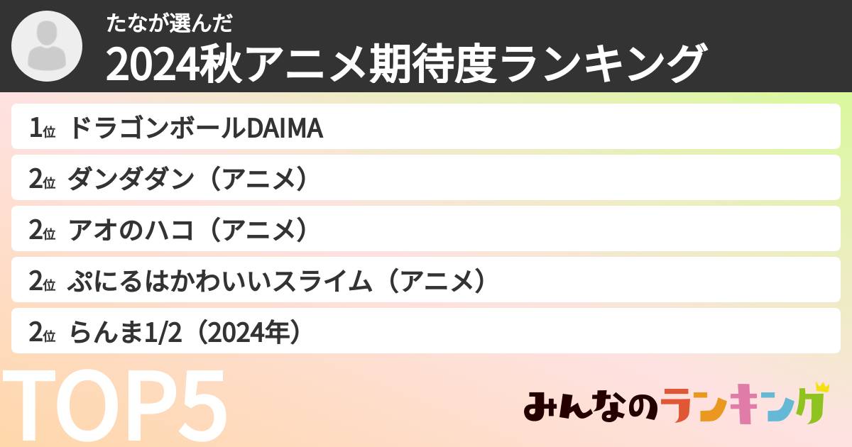 たなさんの「2024秋アニメ期待度ランキング」
