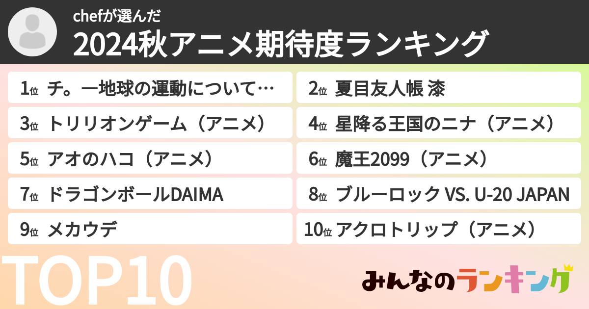 chefさんの「2024秋アニメ期待度ランキング」