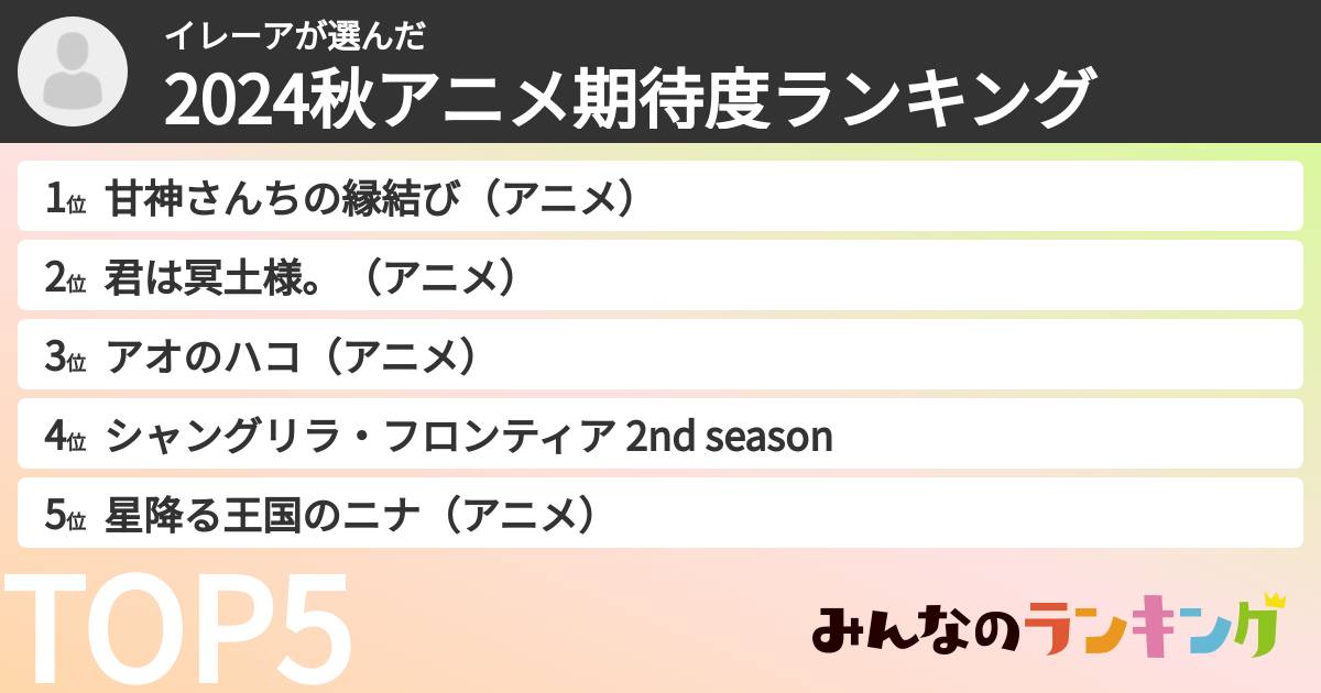 イレーアさんの「2024秋アニメ期待度ランキング」