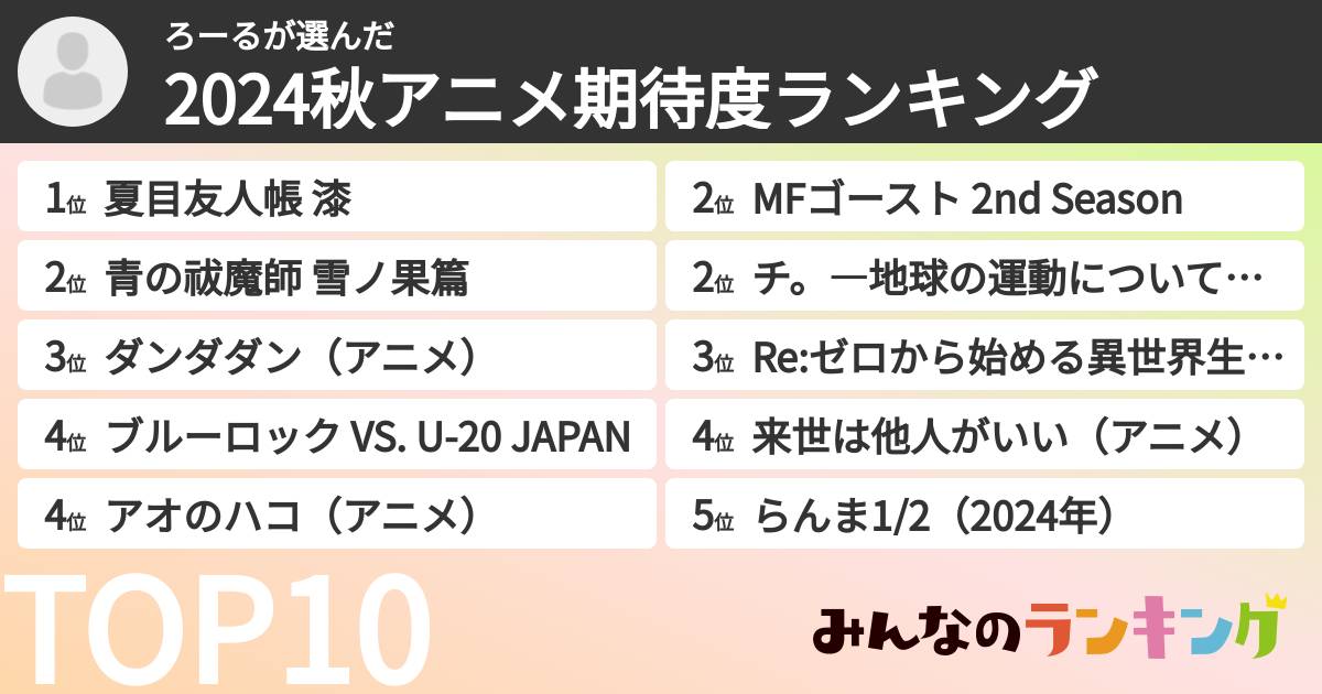 ろーるさんの「2024秋アニメ期待度ランキング」