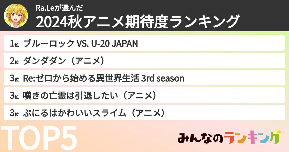 Ra.Leさんの「2024秋アニメ期待度ランキング」