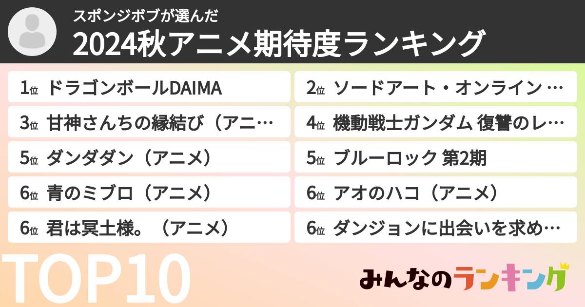 スポンジボブさんの「2024秋アニメ期待度ランキング」