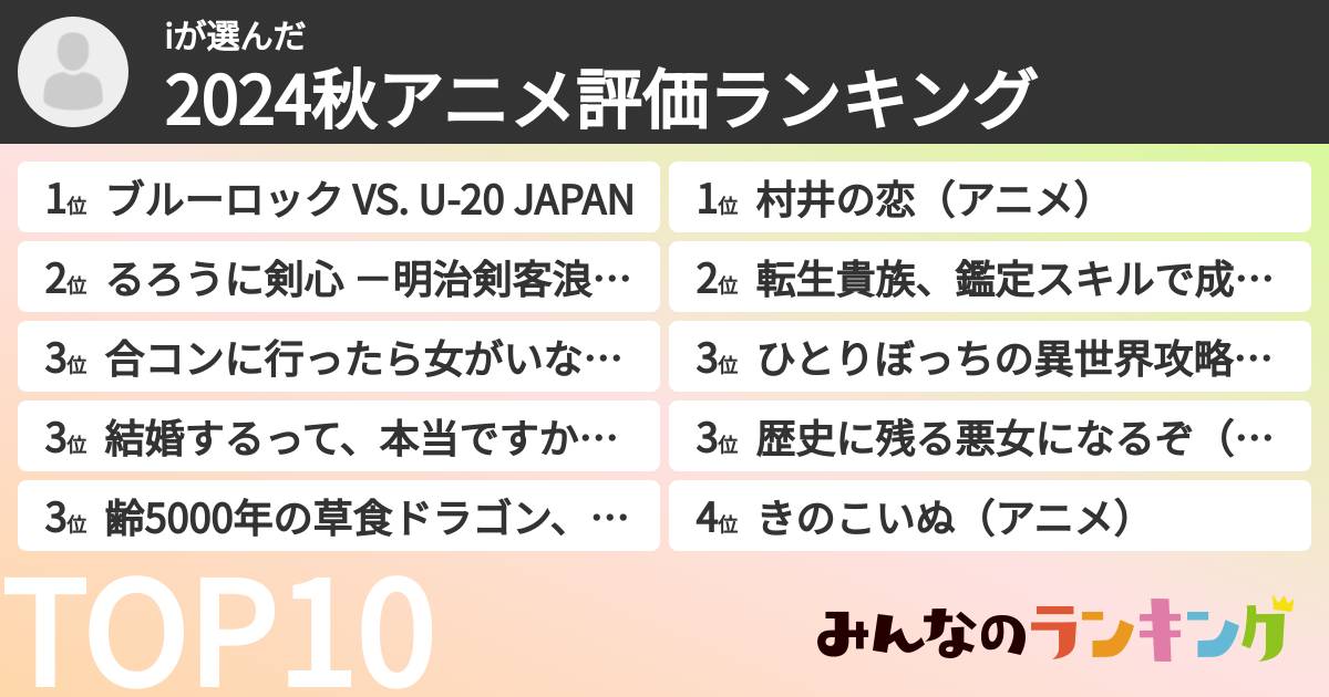 iさんの「2024秋アニメ評価ランキング」