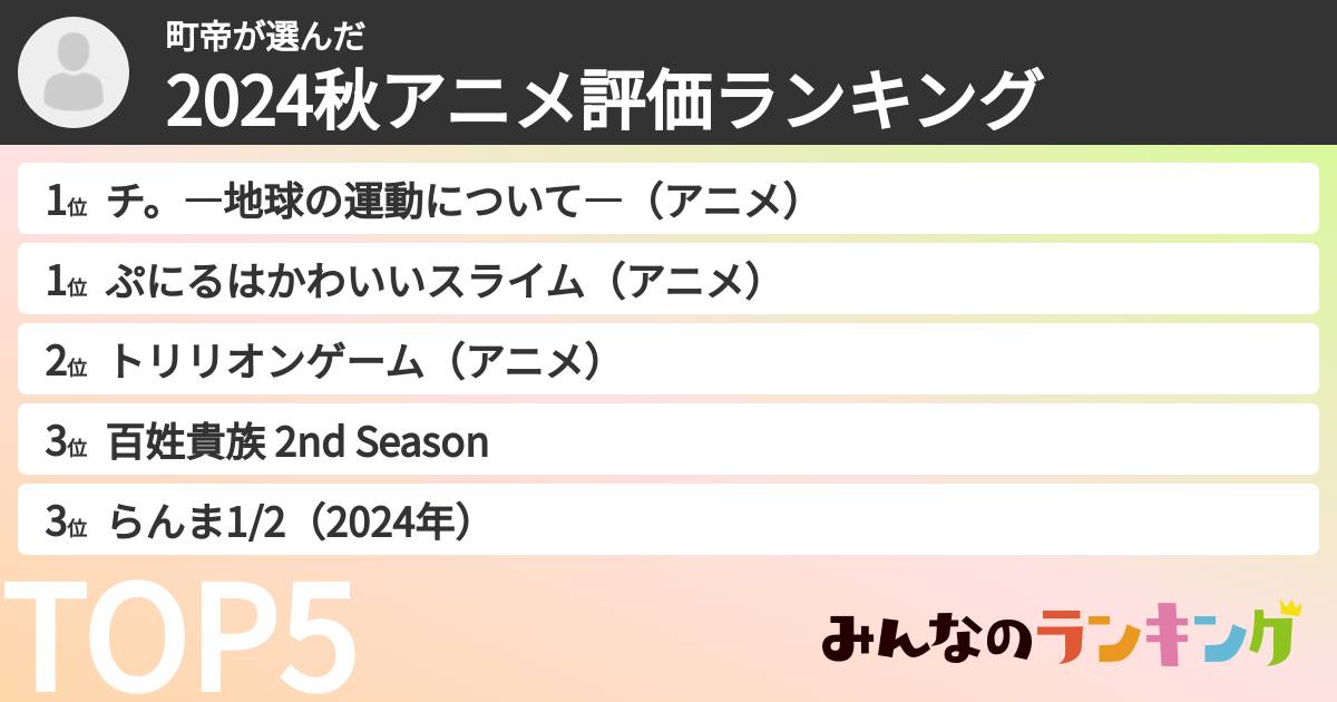 町帝さんの「2024秋アニメ評価ランキング」
