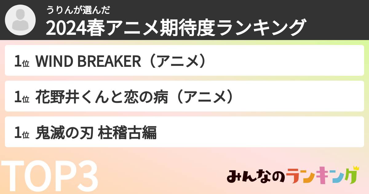 うりんさんの「2024春アニメ期待度ランキング」