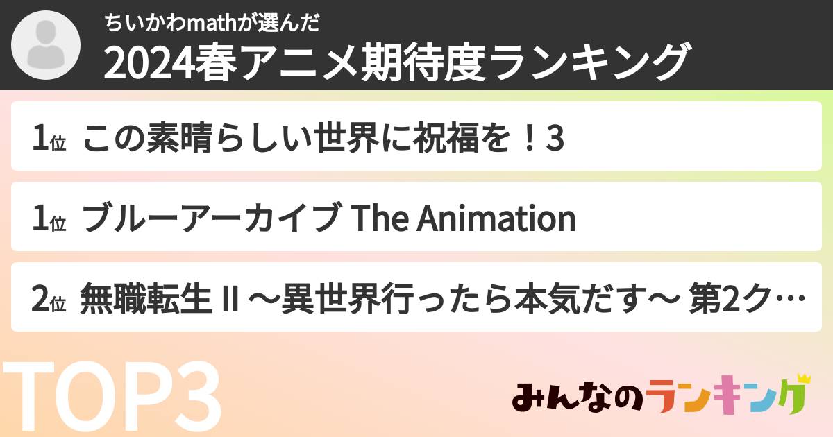 ちいかわmathさんの「2024春アニメ期待度ランキング」
