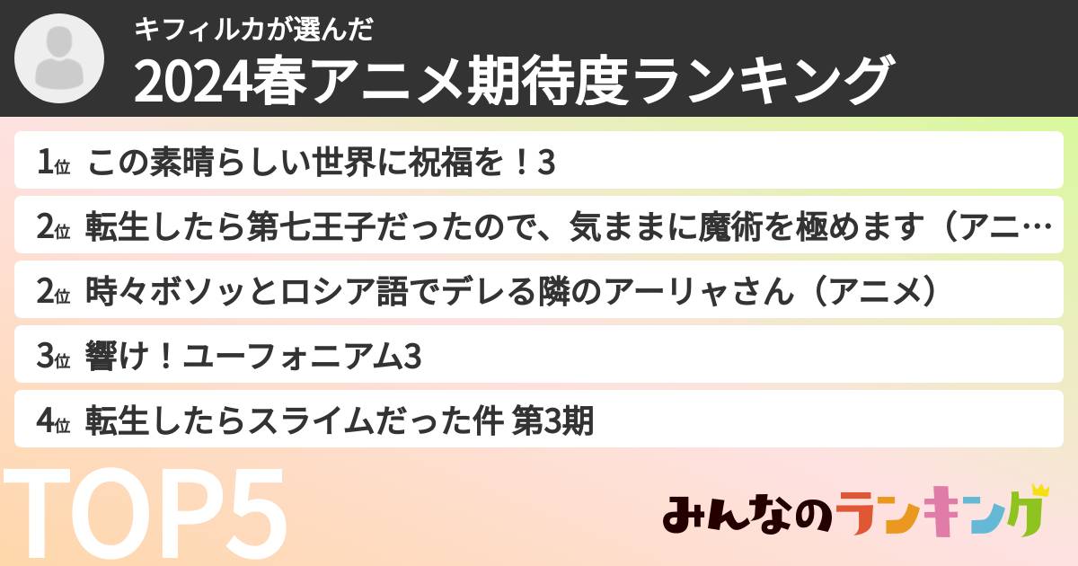 キフィルカさんの「2024春アニメ期待度ランキング」