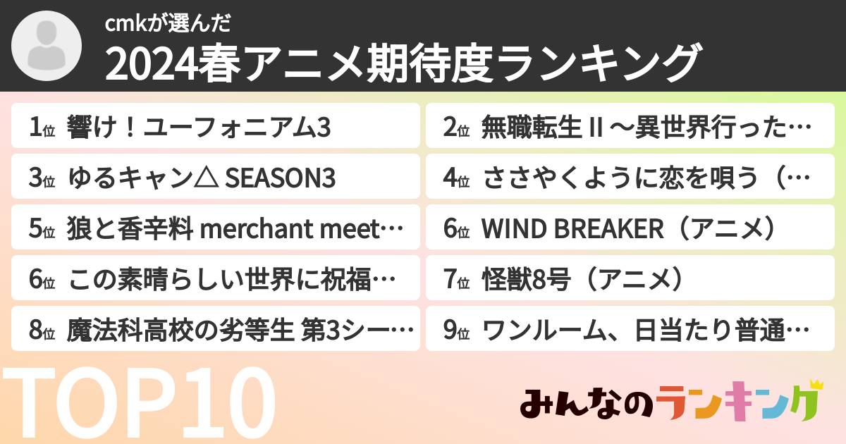 cmkさんの「2024春アニメ期待度ランキング」