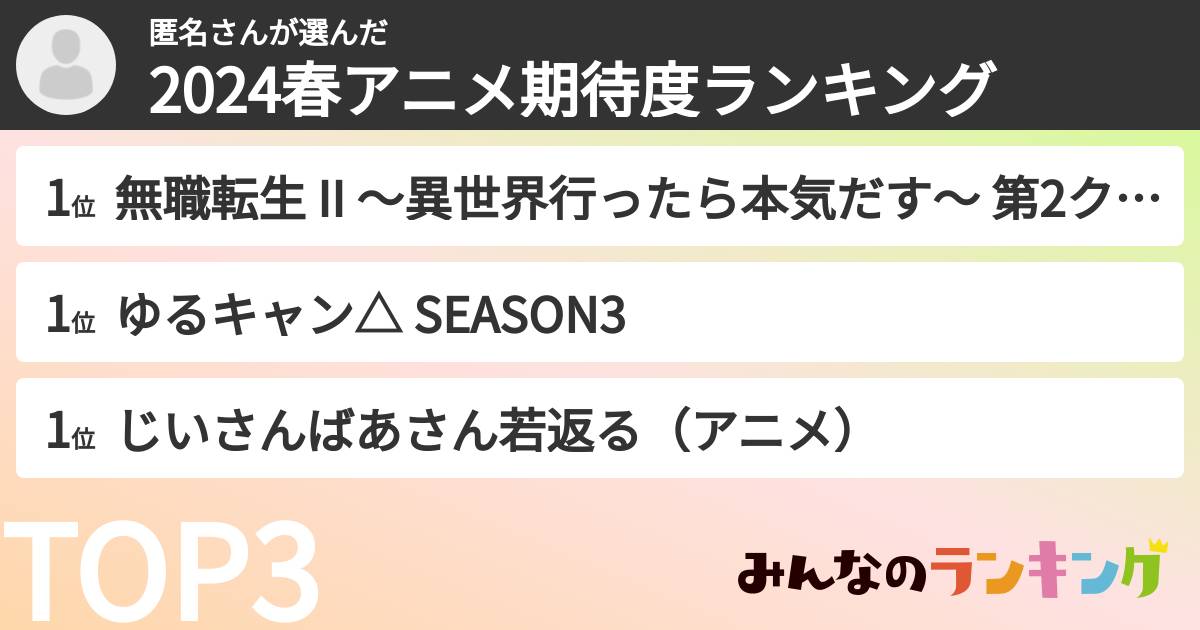 匿名さんさんの「2024春アニメ期待度ランキング」