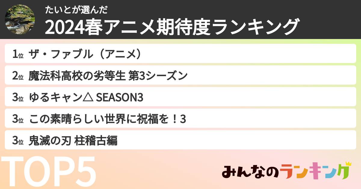 たいとさんの「2024春アニメ期待度ランキング」