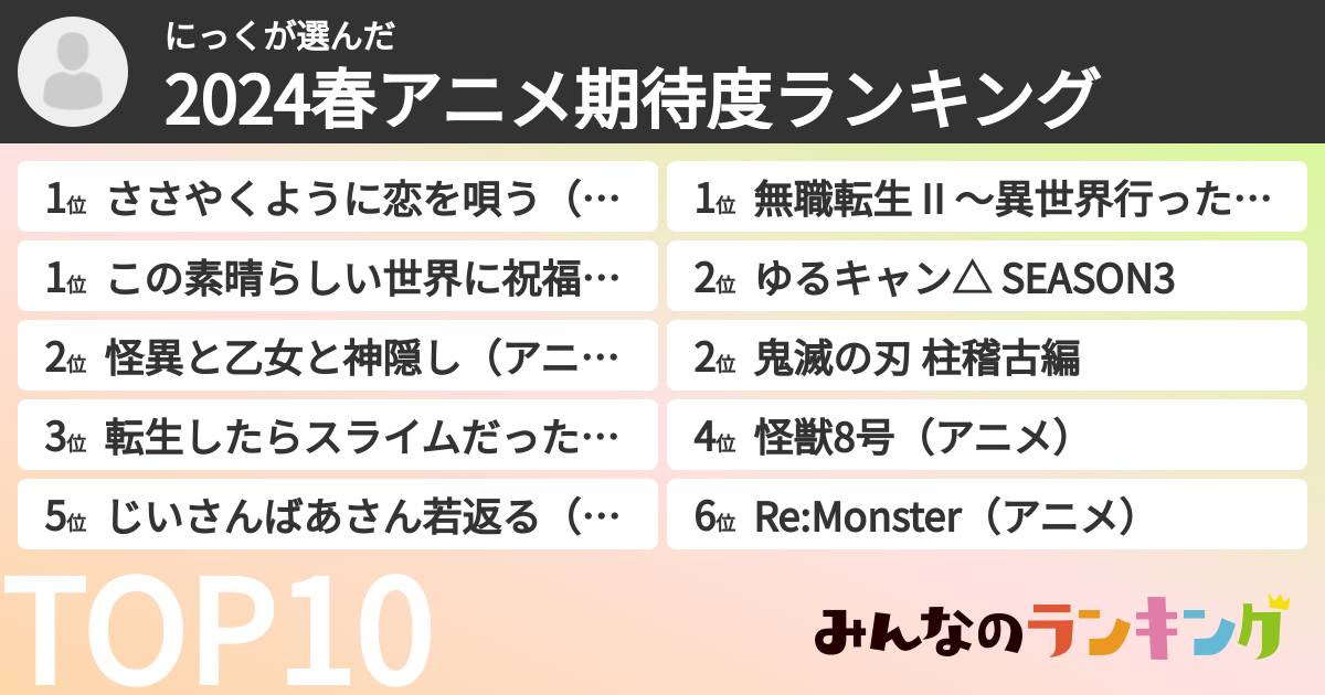 にっくさんの「2024春アニメ期待度ランキング」