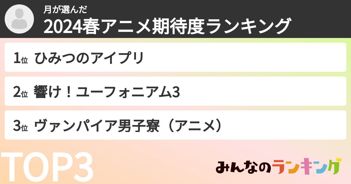月さんの「2024春アニメ期待度ランキング」