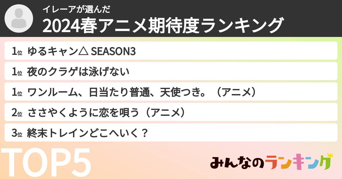 イレーアさんの「2024春アニメ期待度ランキング」
