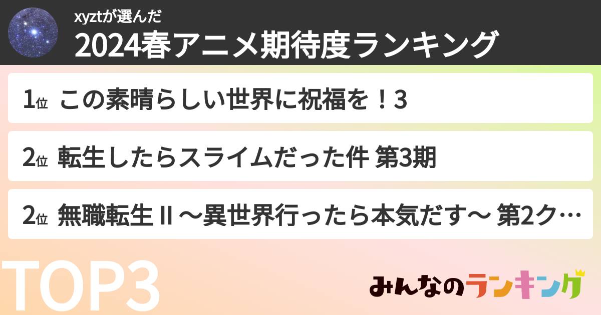 xyztさんの「2024春アニメ期待度ランキング」
