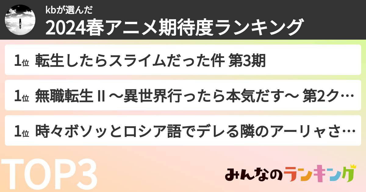 kbさんの「2024春アニメ期待度ランキング」