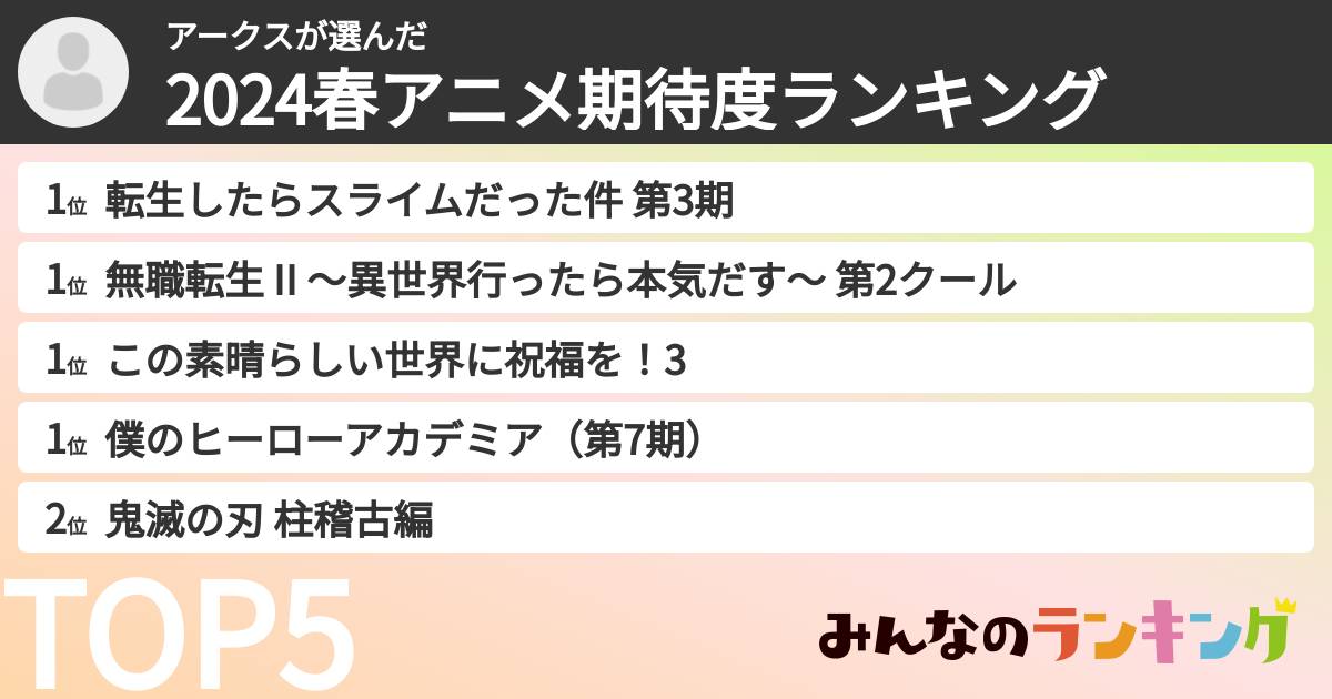 アークスさんの「2024春アニメ期待度ランキング」