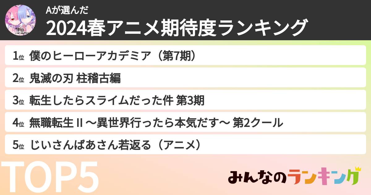 Aさんの「2024春アニメ期待度ランキング」