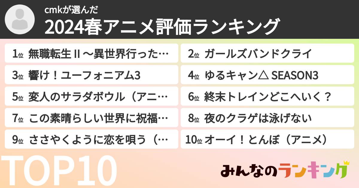 cmkさんの「2024春アニメ評価ランキング」