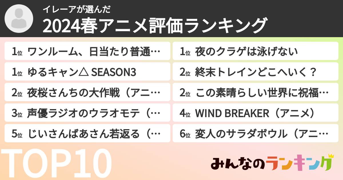 イレーアさんの「2024春アニメ評価ランキング」