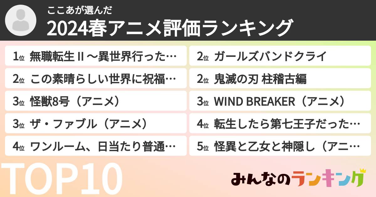 ここあさんの「2024春アニメ評価ランキング」