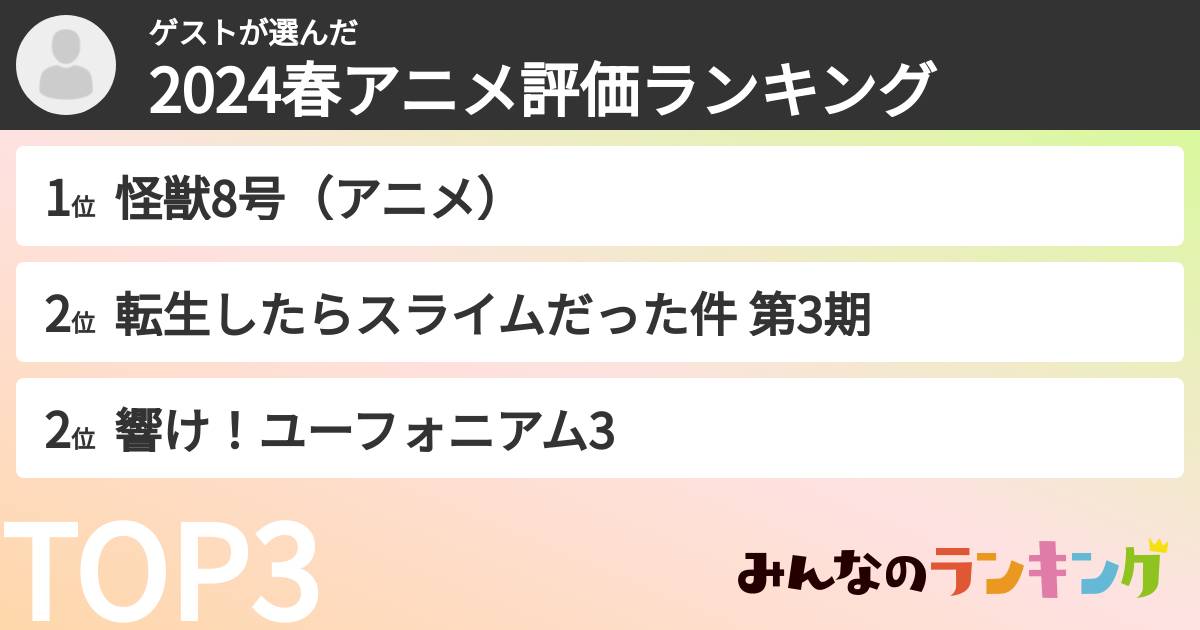 ゲストさんの「2024春アニメ評価ランキング」
