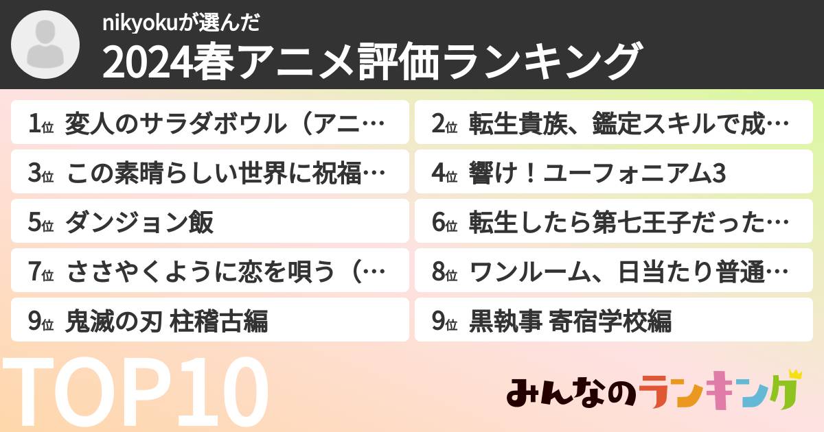 nikyokuさんの「2024春アニメ評価ランキング」