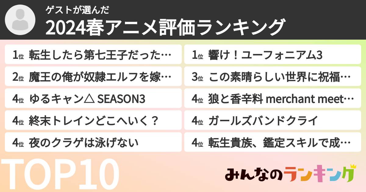 ゲストさんの「2024春アニメ評価ランキング」