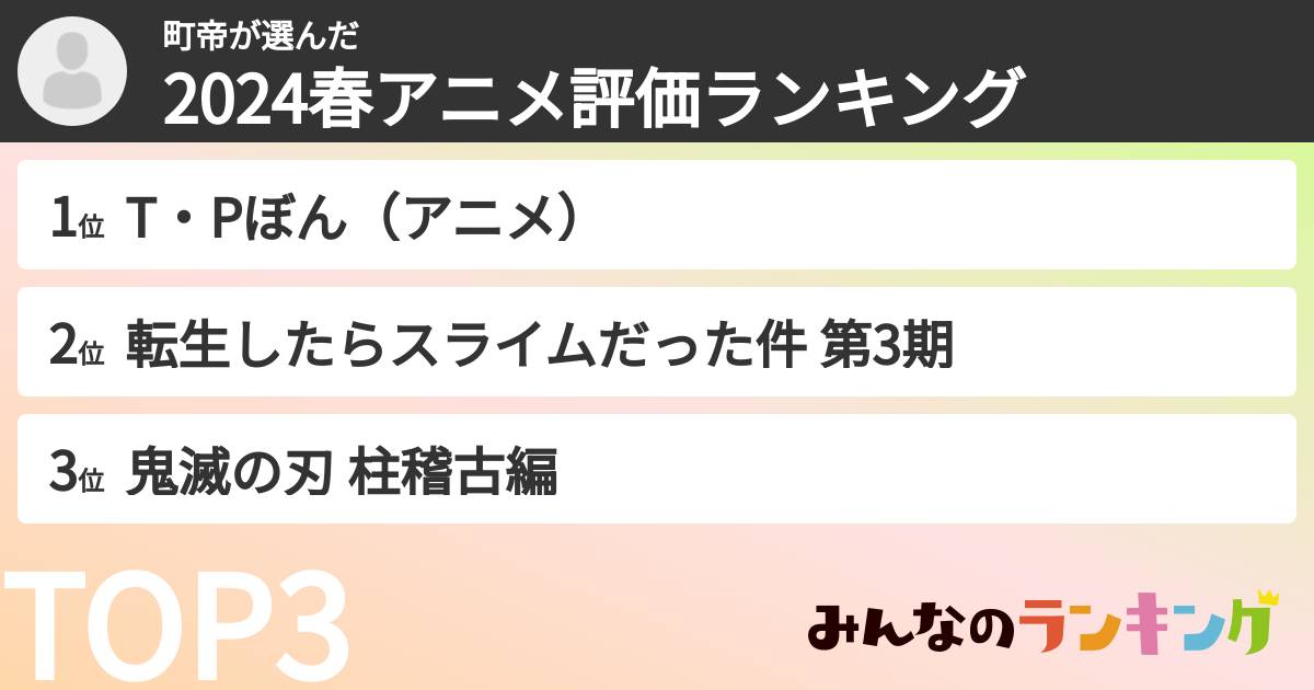 町帝さんの「2024春アニメ評価ランキング」