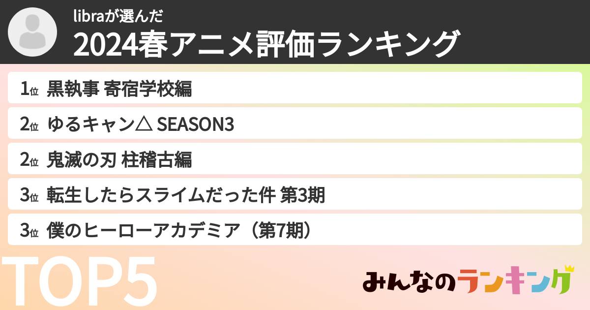 libraさんの「2024春アニメ評価ランキング」