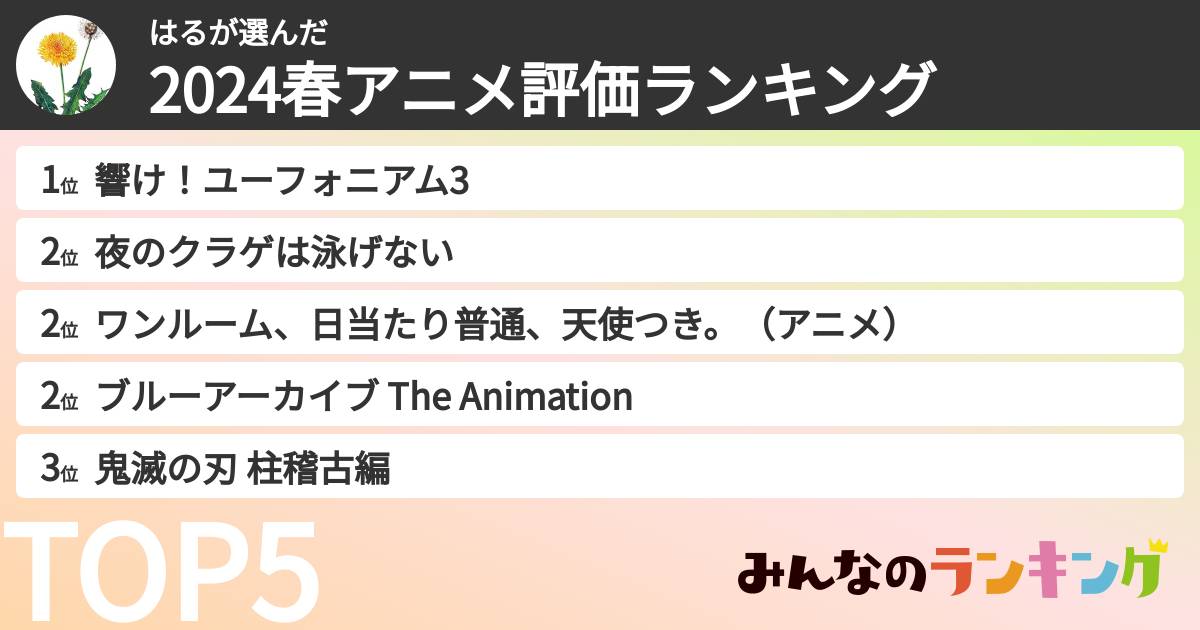 はるさんの「2024春アニメ評価ランキング」