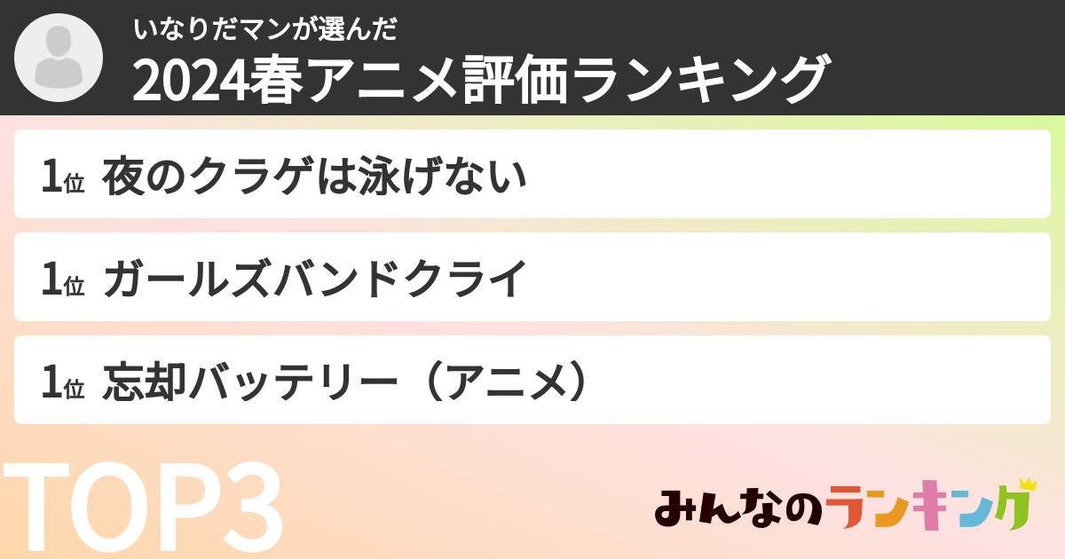 いなりだマンさんの「2024春アニメ評価ランキング」