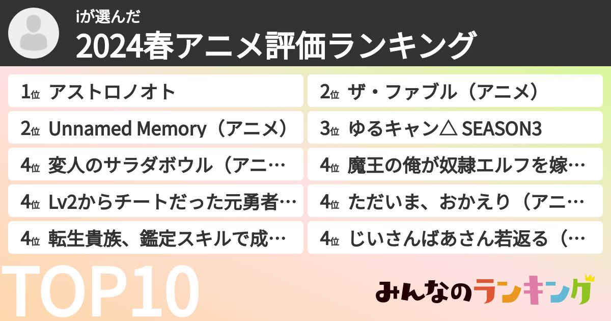 iさんの「2024春アニメ評価ランキング」