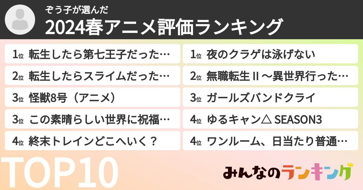 ぞう子さんの「2024春アニメ評価ランキング」