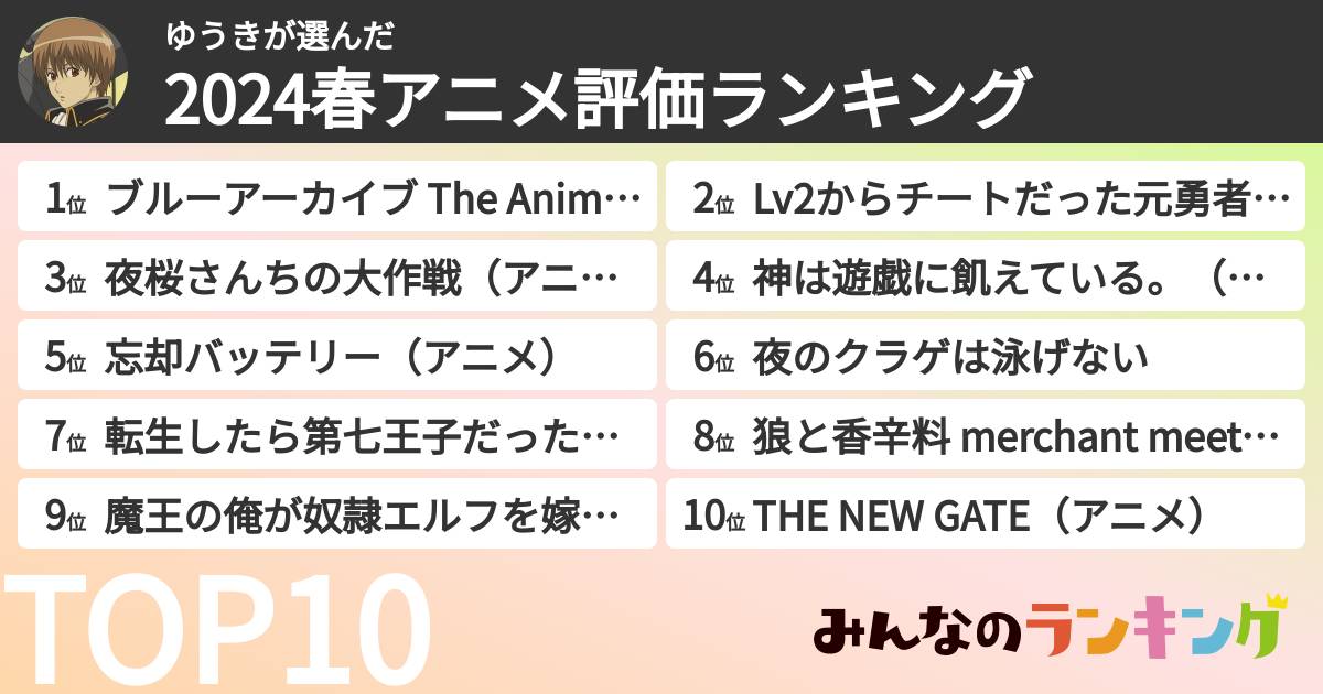 ゆうきさんの「2024春アニメ評価ランキング」