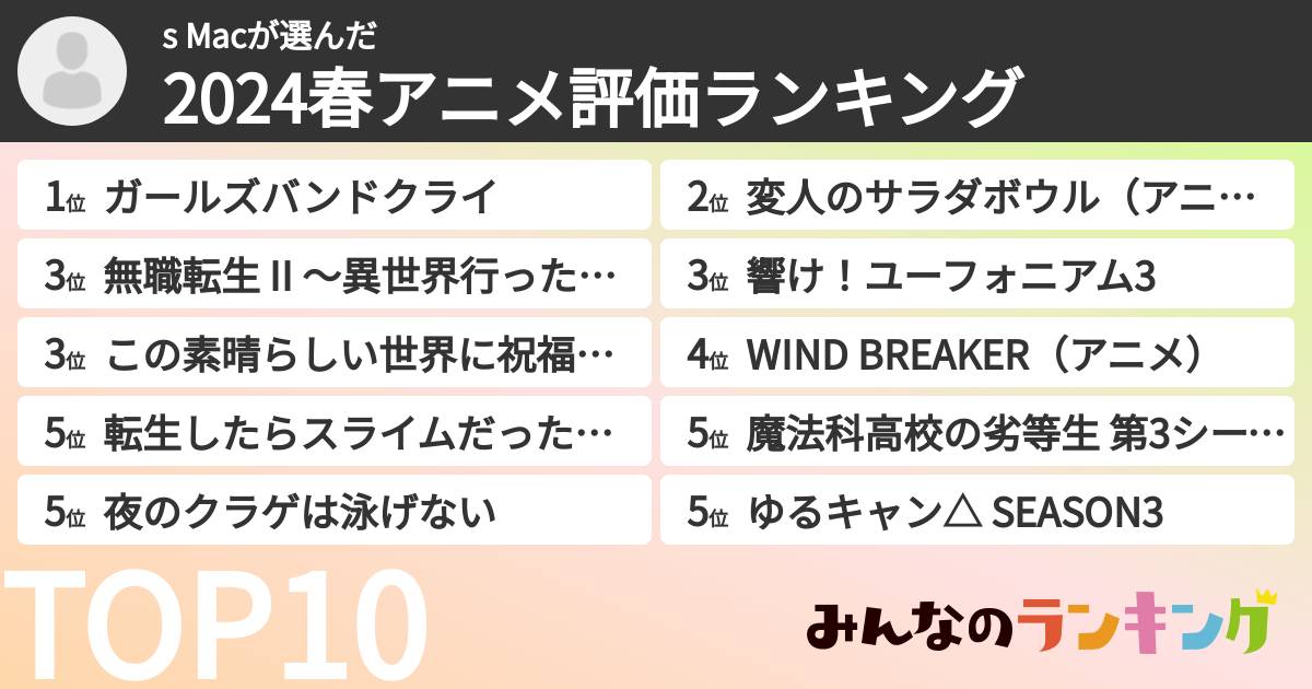 s Macさんの「2024春アニメ評価ランキング」
