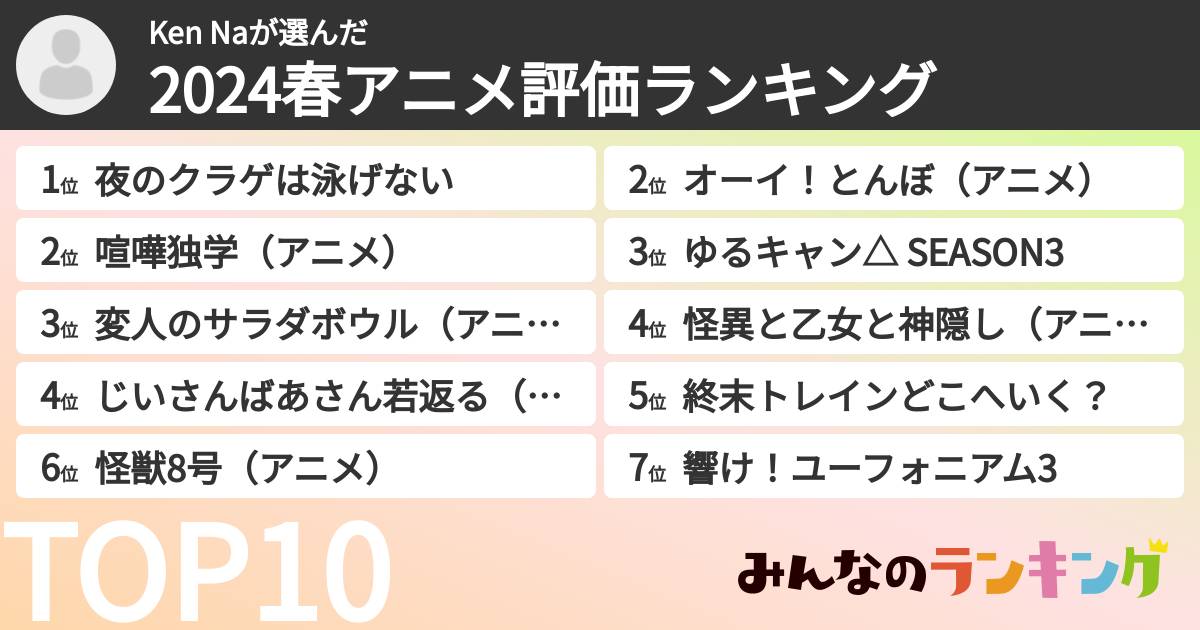 Ken Naさんの「2024春アニメ評価ランキング」