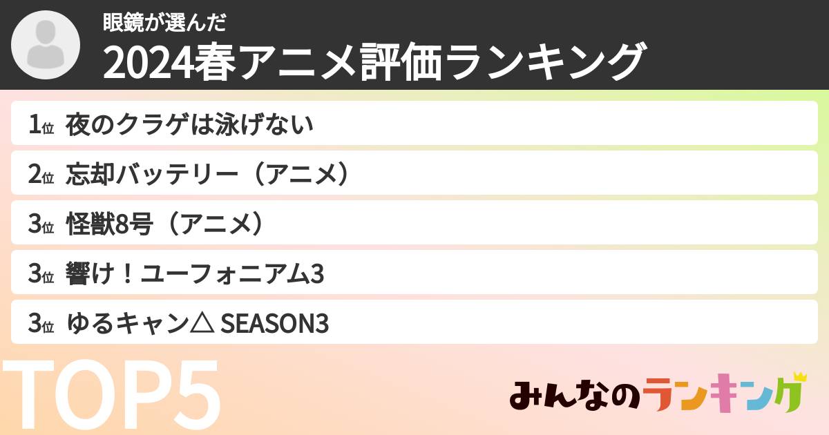 眼鏡さんの「2024春アニメ評価ランキング」