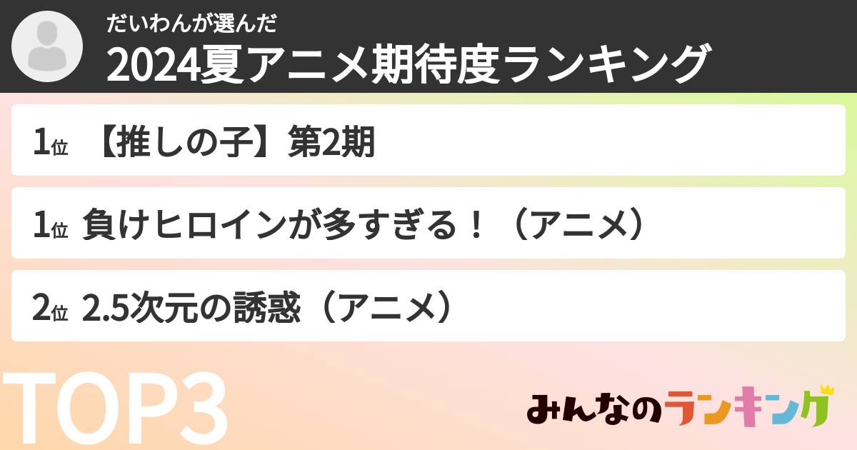 だいわんさんの「2024夏アニメ期待度ランキング」