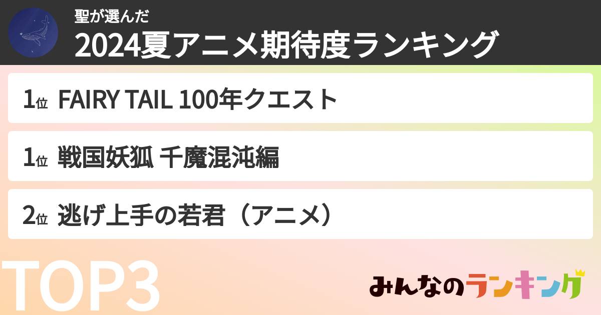 聖さんの「2024夏アニメ期待度ランキング」