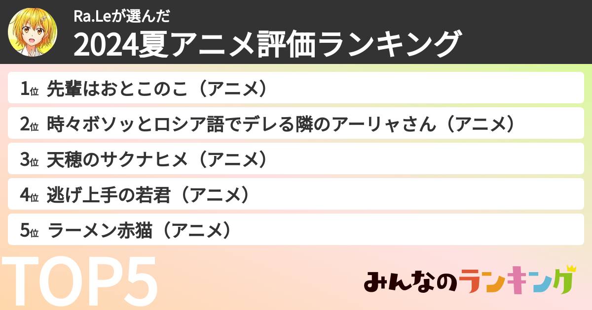 Ra.Leさんの「2024夏アニメ評価ランキング」