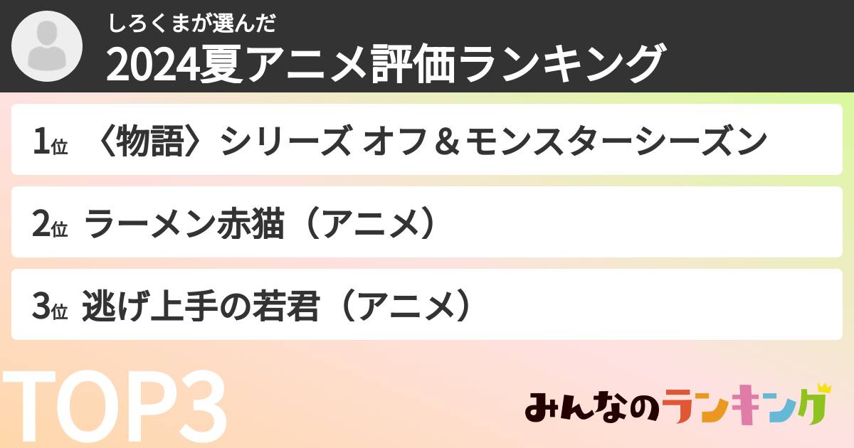 しろくまさんの「2024夏アニメ評価ランキング」