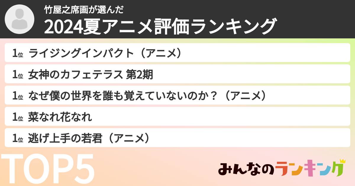 竹屋之席画さんの「2024夏アニメ評価ランキング」