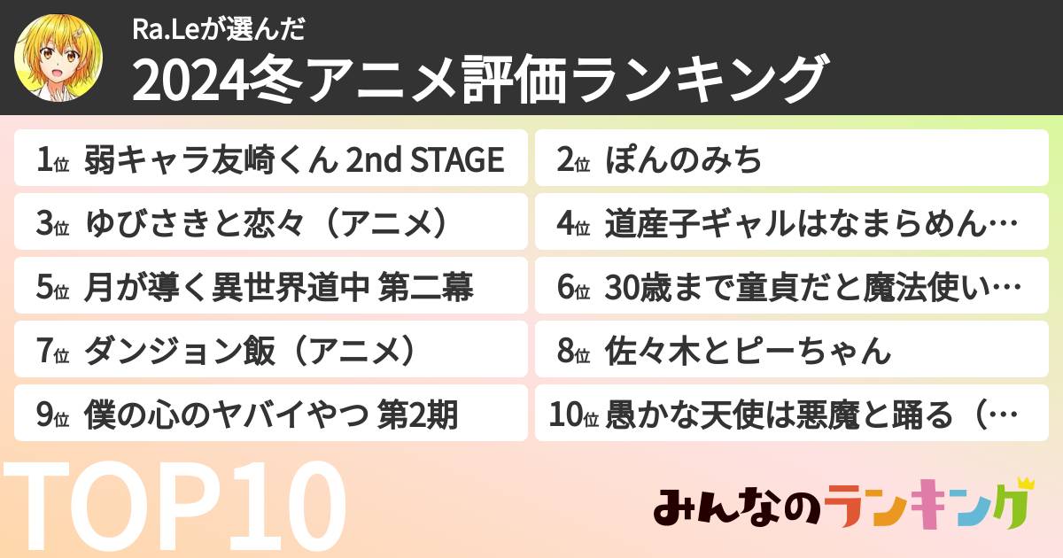 Ra.Leさんの「2024冬アニメ評価ランキング」