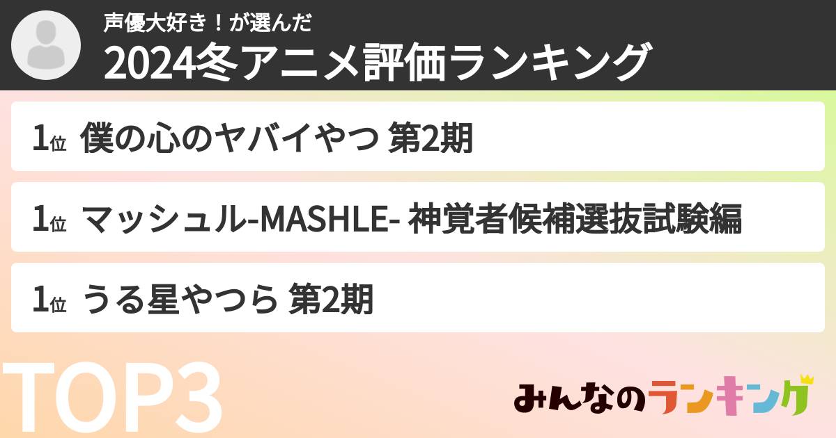 声優大好き!さんの「2024冬アニメ評価ランキング」