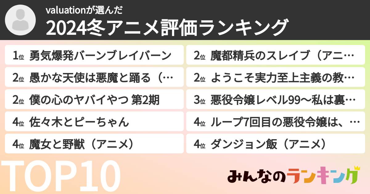 valuationさんの「2024冬アニメ評価ランキング」
