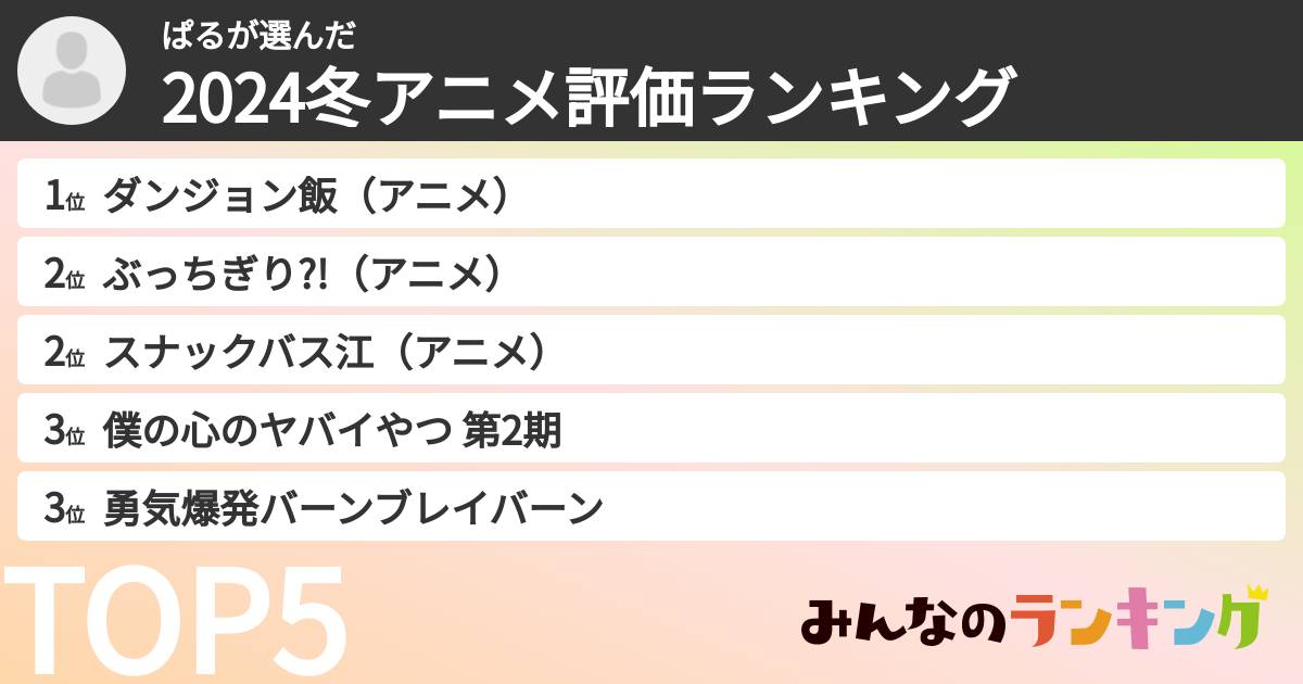 ぱるさんの「2024冬アニメ評価ランキング」