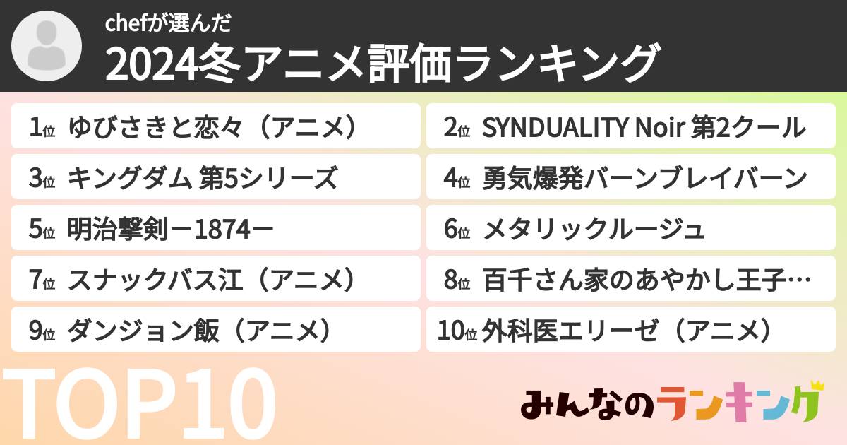chefさんの「2024冬アニメ評価ランキング」