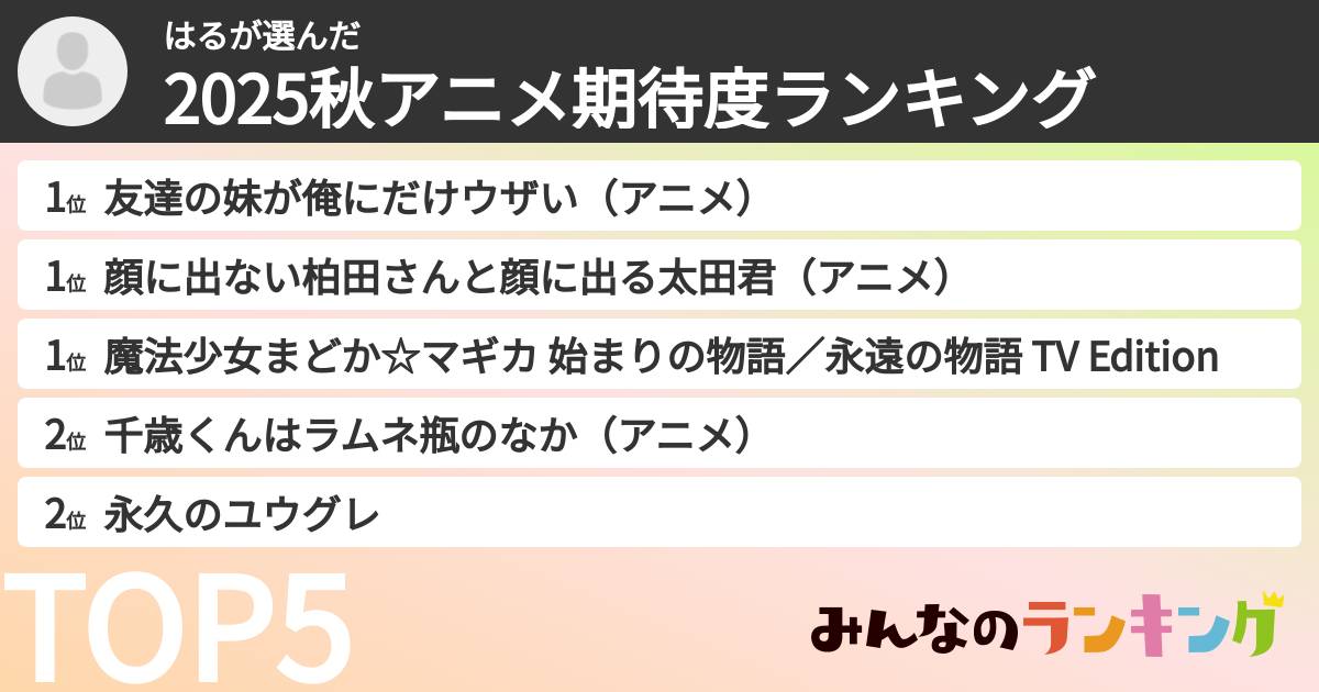 はるさんの「2025秋アニメ期待度ランキング」
